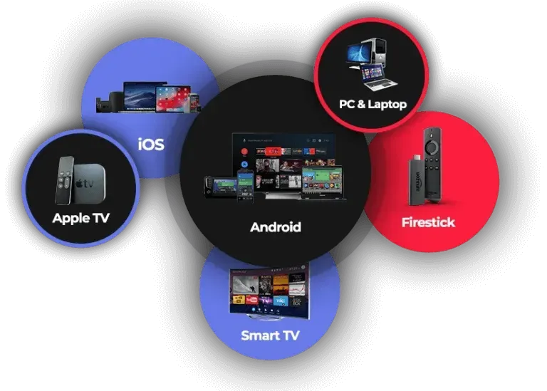 IPTV Trends - Best & Top IPTV subscription service provider
